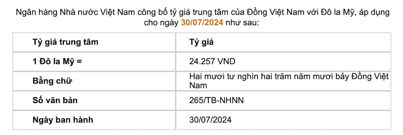 Central exchange rate announced by the State Bank. Screenshot