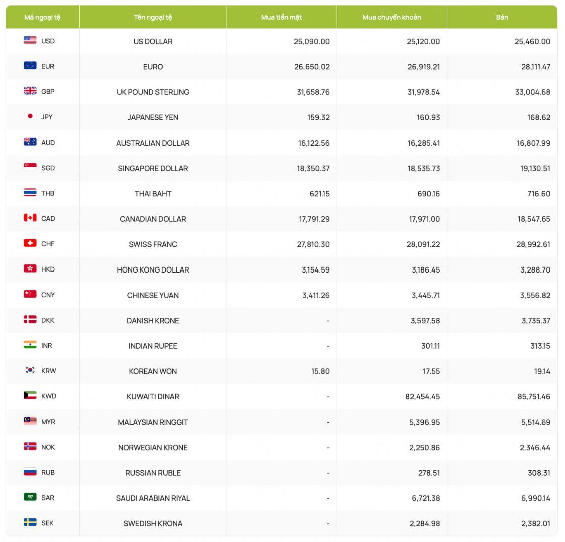 Exchange rates, USD exchange rate, foreign exchange rate, Canadian Dollar, Euro, British Pound, Chinese Yuan, Japanese Yen... Screenshot