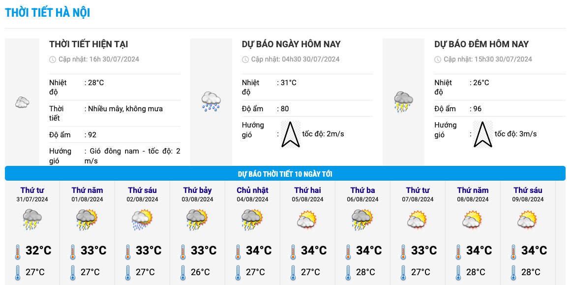 Temperature chart for the next 10 days in Hanoi. Photo: National Center for Hydro-Meteorological Forecasting