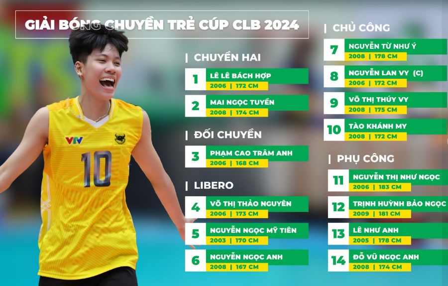 VTV Binh Dien Long An youth team list for the tournament