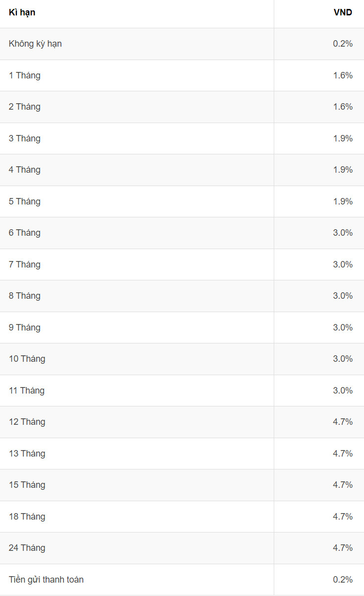 Current deposit interest rate table at Agribank. Screenshots.  