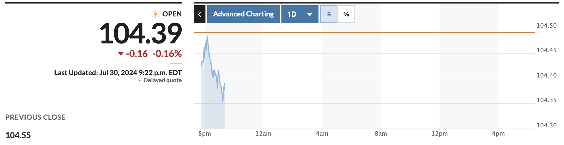 DXY index is at 104.64 points. Screenshots