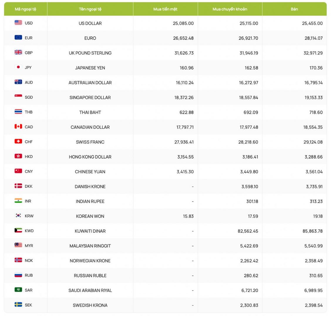 Foreign exchange rates, USD exchange rates, exchange rates, Canadian dollar, Euro, British Pound, Yuan, Japanese Yen... Screenshot