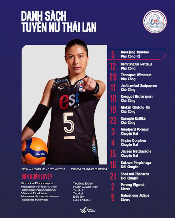 Thailand women's volleyball team squad. Photo: Vietnam Volleyball