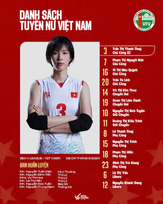 Vietnam women's volleyball team squad. Photo: Vietnam Volleyball