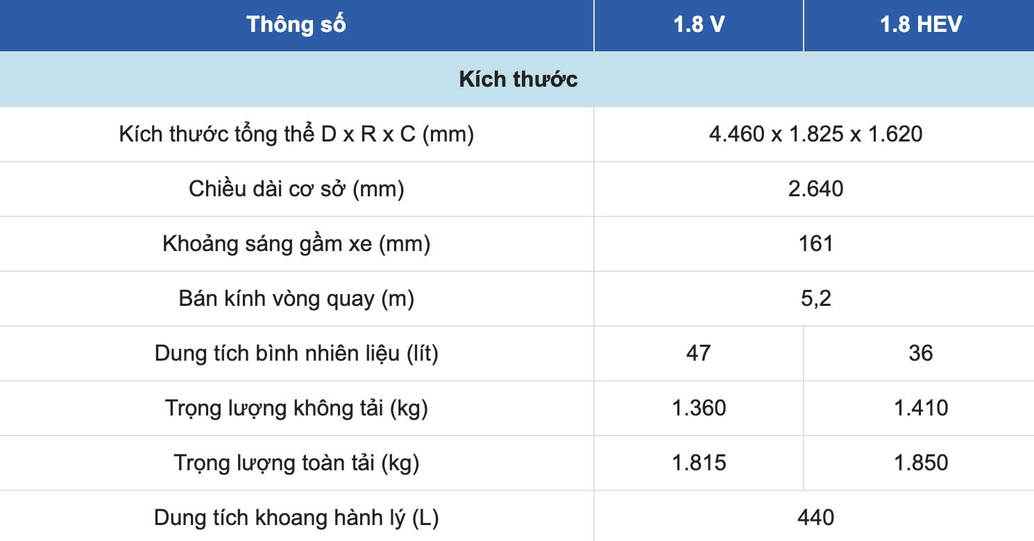 Thông số kỹ thuật xe Toyota Corolla Cross 2024: Kích thước. Ảnh: Chụp màn hình