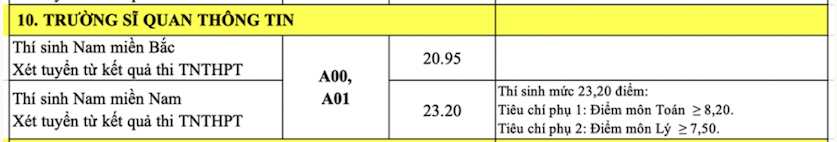 Information Officer School Benchmark 2022.