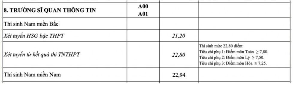 Information Officer School Benchmark 2023.