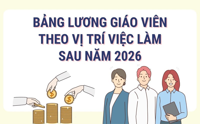 Bảng lương giáo viên theo vị trí việc làm sau năm 2026. Đồ họa: Hoàng Lê