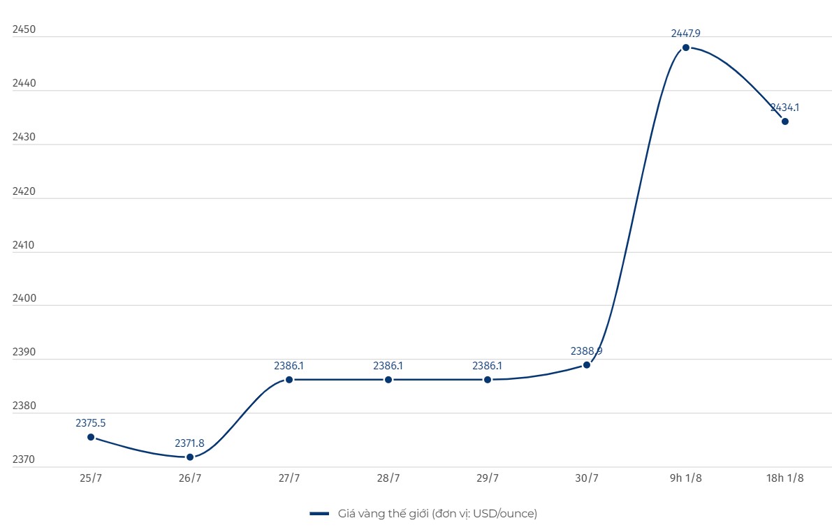 Chart: Le Ha