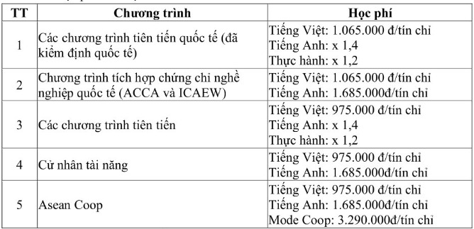 Học phí của Đại học Kinh tế TPHCM. Ảnh chụp màn hình