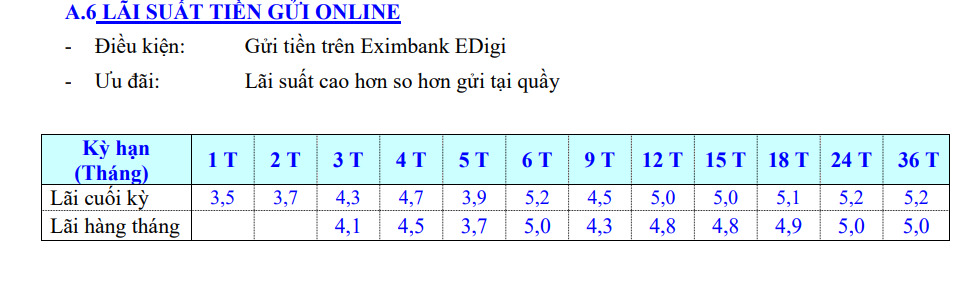 Biểu lãi suất tiền gửi trực tuyến tại Eximbank. Ảnh chụp màn hình.