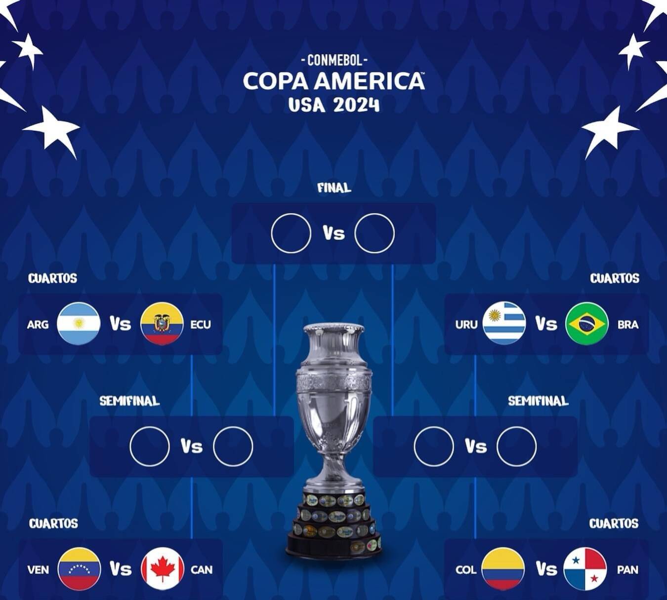 Các cặp đấu tại tứ kết Copa America 2024.  Ảnh: Copa America 2024 