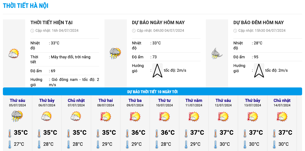 Biểu đồ nhiệt trong 10 ngày tới ở Hà Nội. Ảnh: Trung tâm Dự báo Khí tượng Thủy văn Quốc gia  
