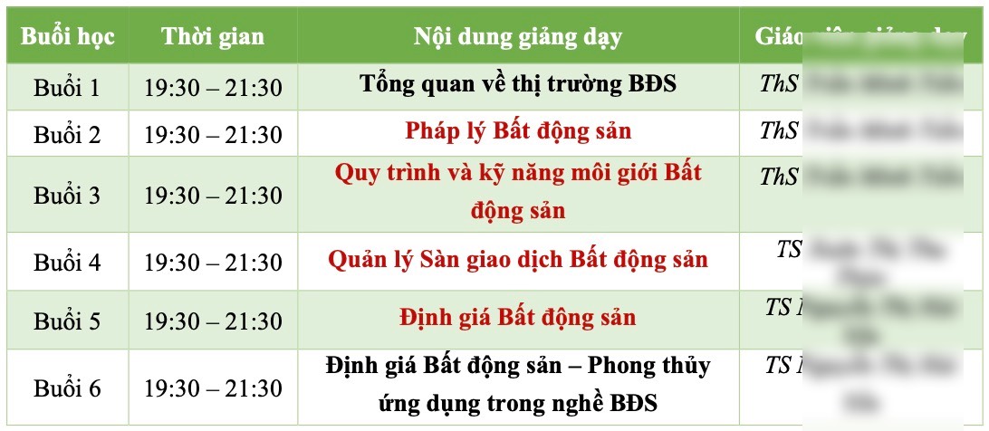 Nội dung khóa học mà mỗi học viên phải tham gia. Ảnh: Nhóm PV 