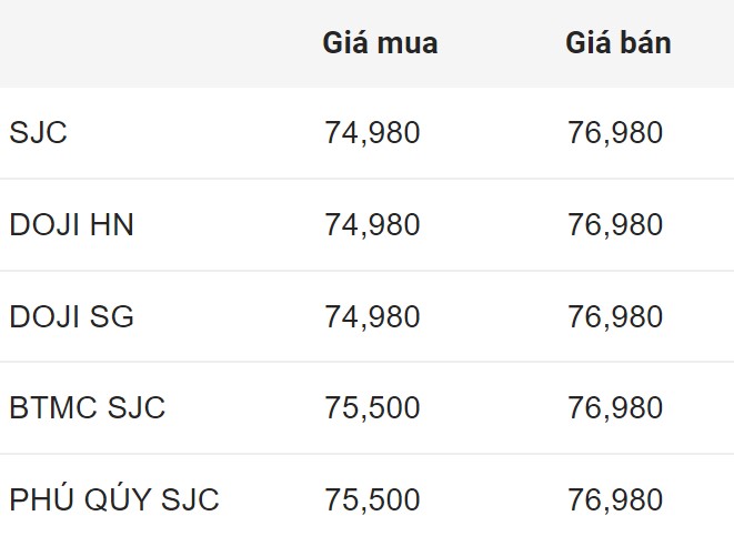 Giá vàng SJC trong nước sáng 6.7.2024.  