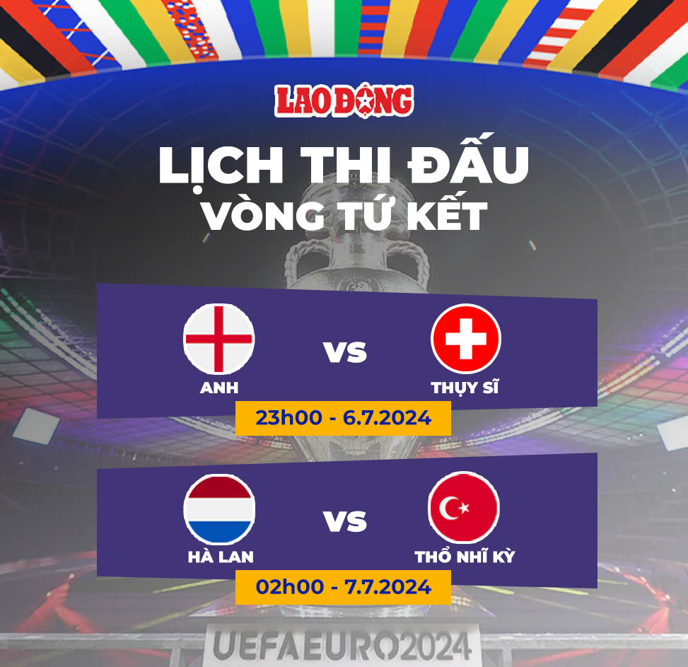 Lịch thi đấu EURO 2024 ngày 6.7 và 7.7. Đồ họa: Chi Trần 