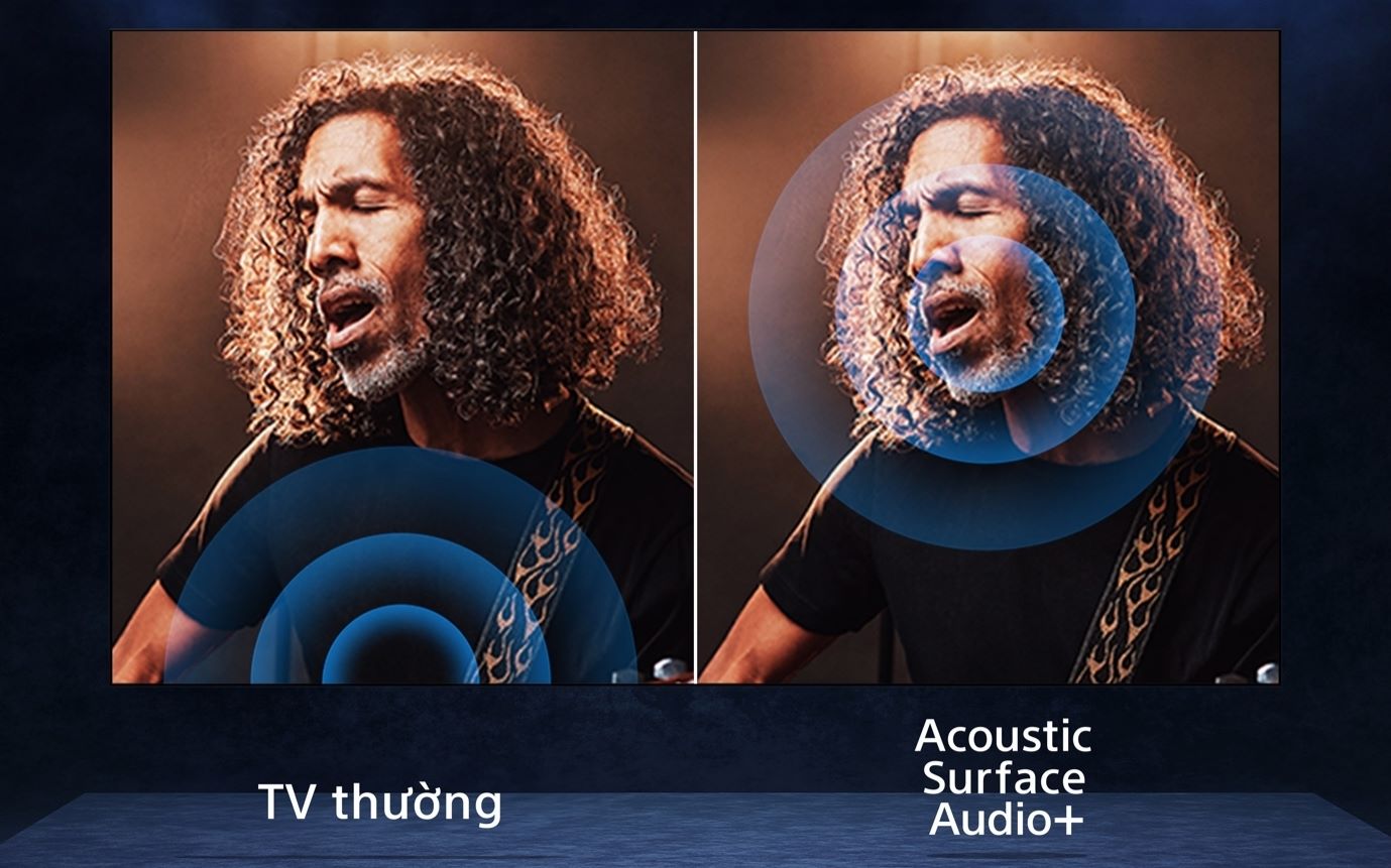 Công nghệ Acoustic Surface Audio + trên TV Sony BRAVIA 8. Ảnh: Sony