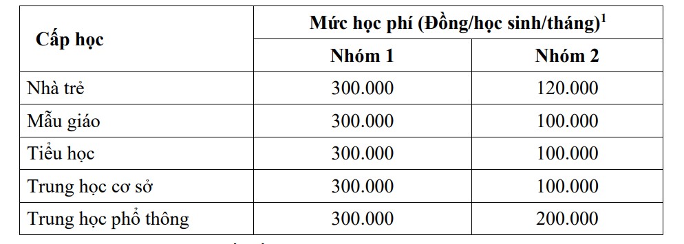 Nguồn: Sở GDĐT TPHCM