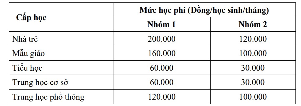 Nguồn: UBND TPHCM