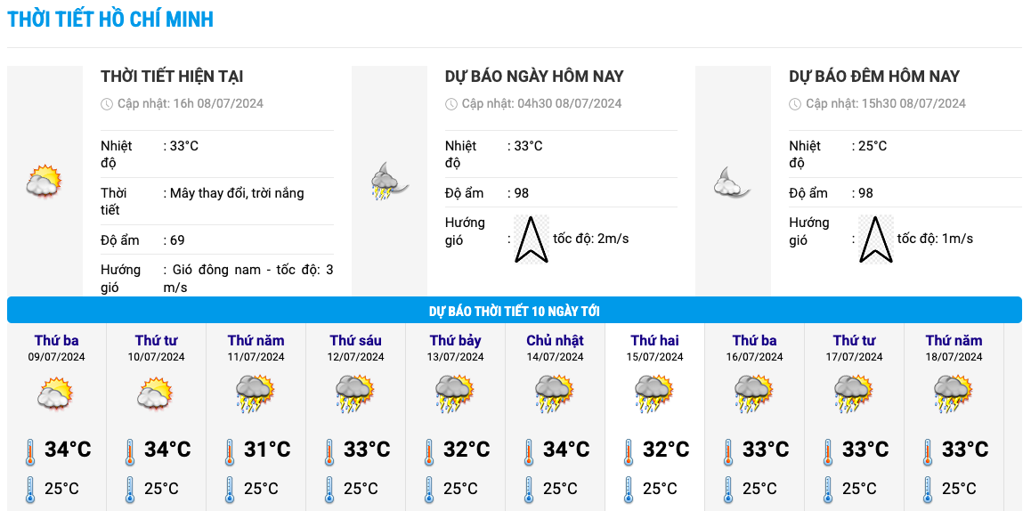 Biểu đồ nhiệt trong 10 ngày tới ở TP HCM. Ảnh: Trung tâm Dự báo Khí tượng Thủy văn Quốc gia