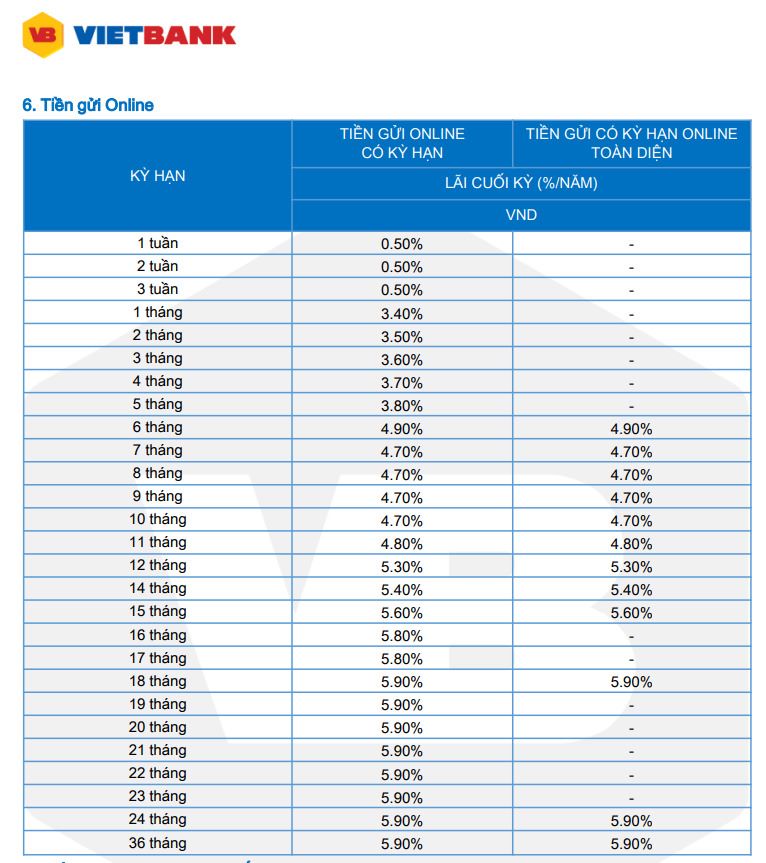 Biểu lãi suất tiền gửi online tại VietBank. Ảnh chụp màn hình.