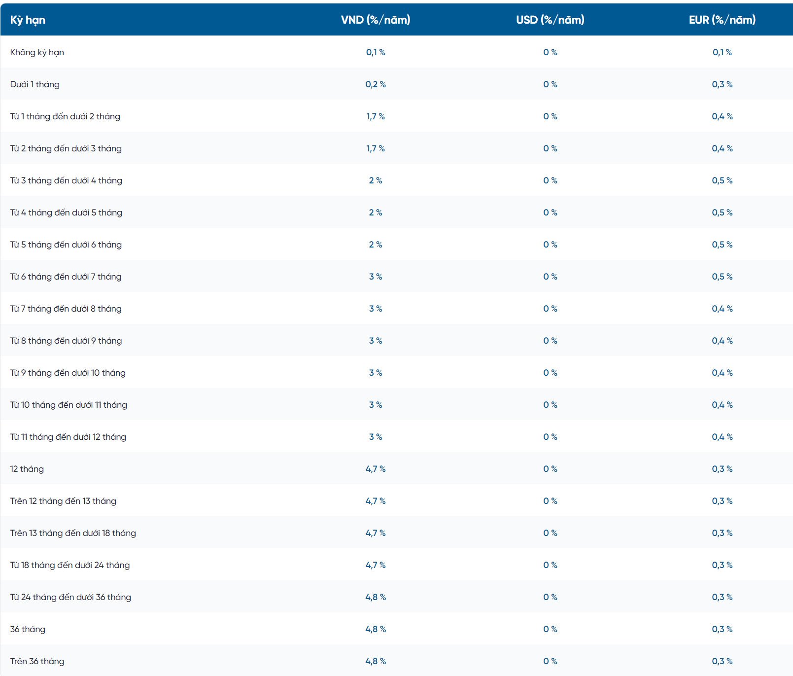 Update VietinBank's interest rate schedule on July 10, 2024.