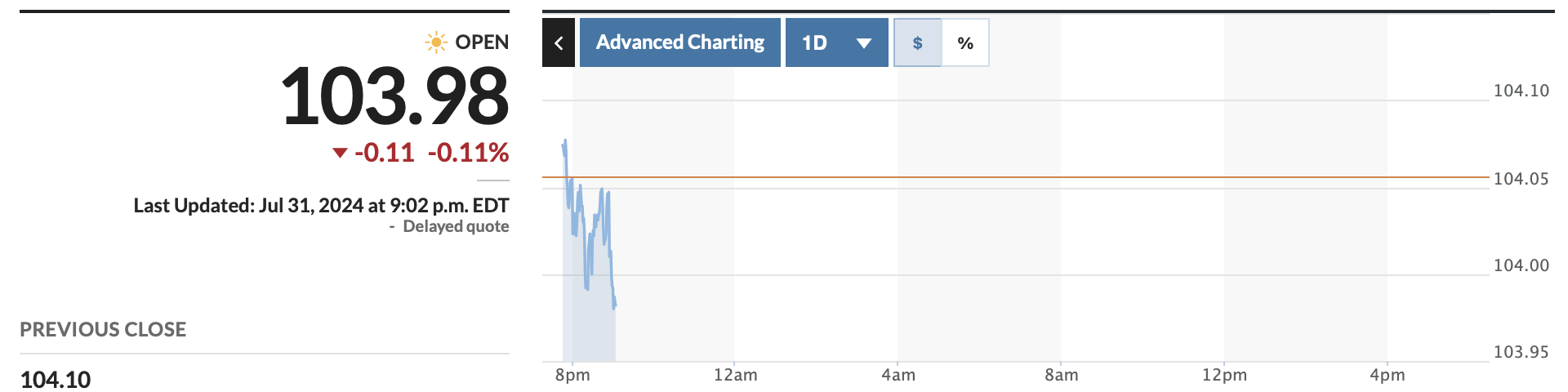 DXY index is at 104.64 points. Screenshots