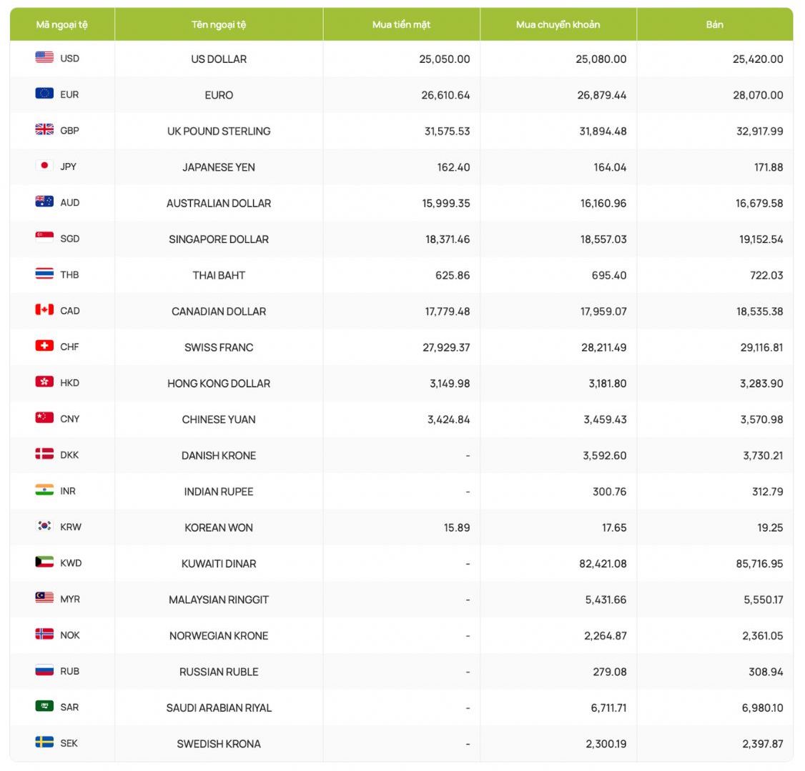 Foreign exchange rates, USD exchange rates, exchange rates, Canadian dollar, Euro, British Pound, Yuan, Japanese Yen... Screenshot