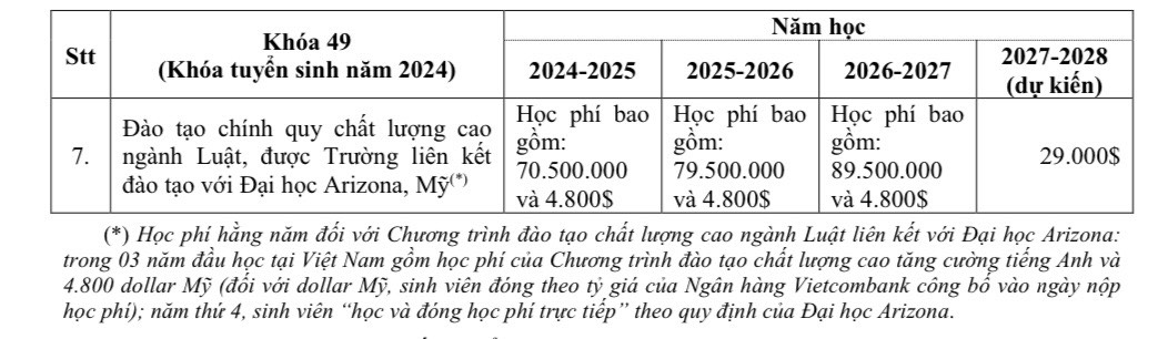 Học phí chương trình liên kết quốc tế của Trường Đại học Luật TPHCM. Ảnh chụp màn hình