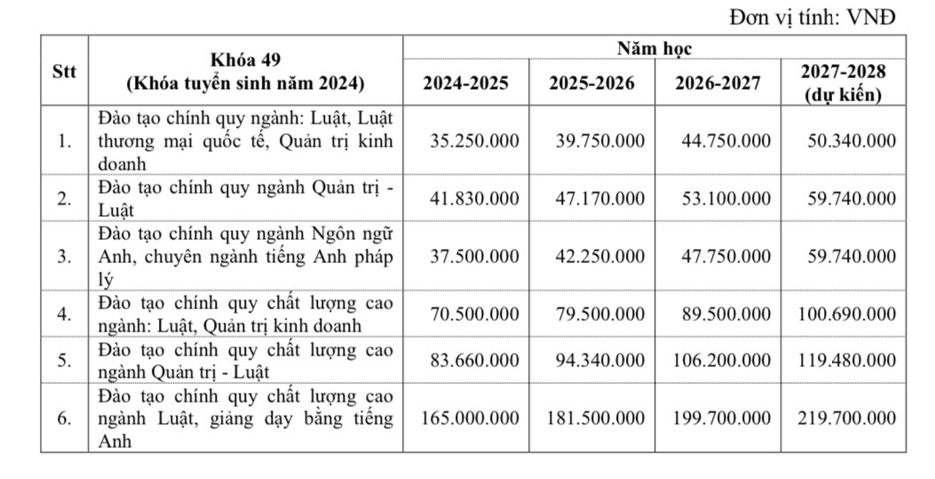 Học phí 