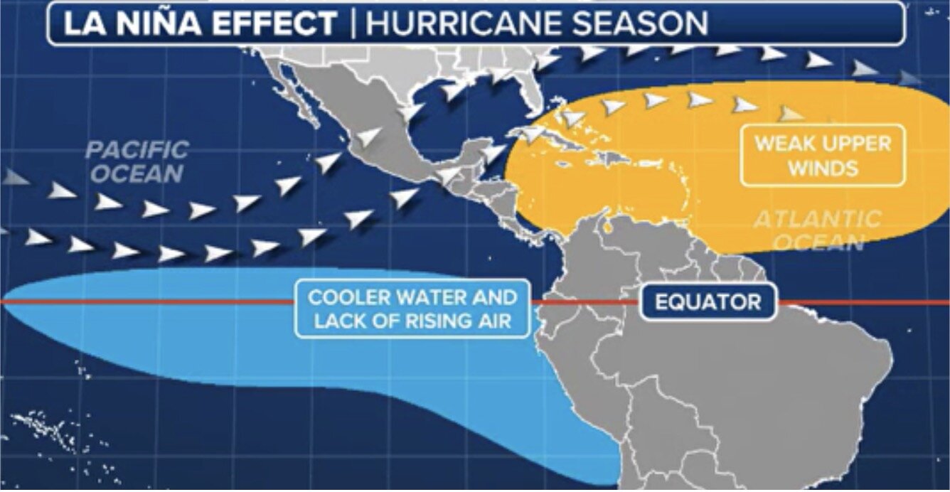 La Nina đang tác động tới mùa bão ở cả đông Thái Bình Dương và Đại Tây Dương. Ảnh: Fox Weather