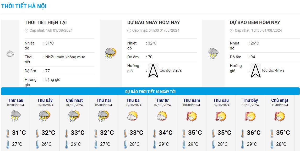 Heat chart for the next 10 days in Hanoi. Photo: National Center for Hydrometeorological Forecasting