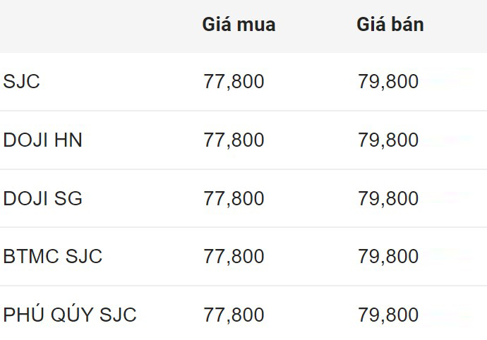 Giá vàng miếng SJC đầu giờ sáng 2.8. Đơn vị: Triệu đồng/lượng.  