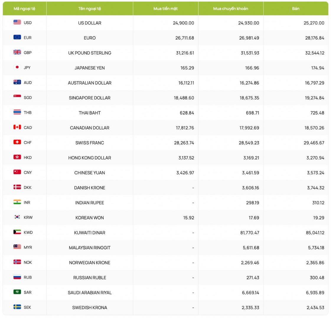 Exchange rates of foreign currencies, USD exchange rate, exchange rate, exchange rate of the Canadian dollar, Euro, British Pound, Chinese Renminbi, Japanese Yen... Screenshot