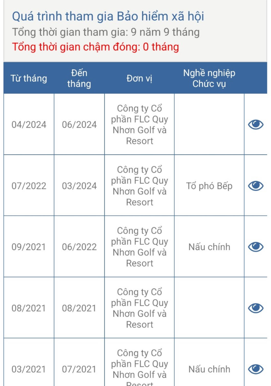 Người lao động được thanh toán đủ nợ BHXH. 