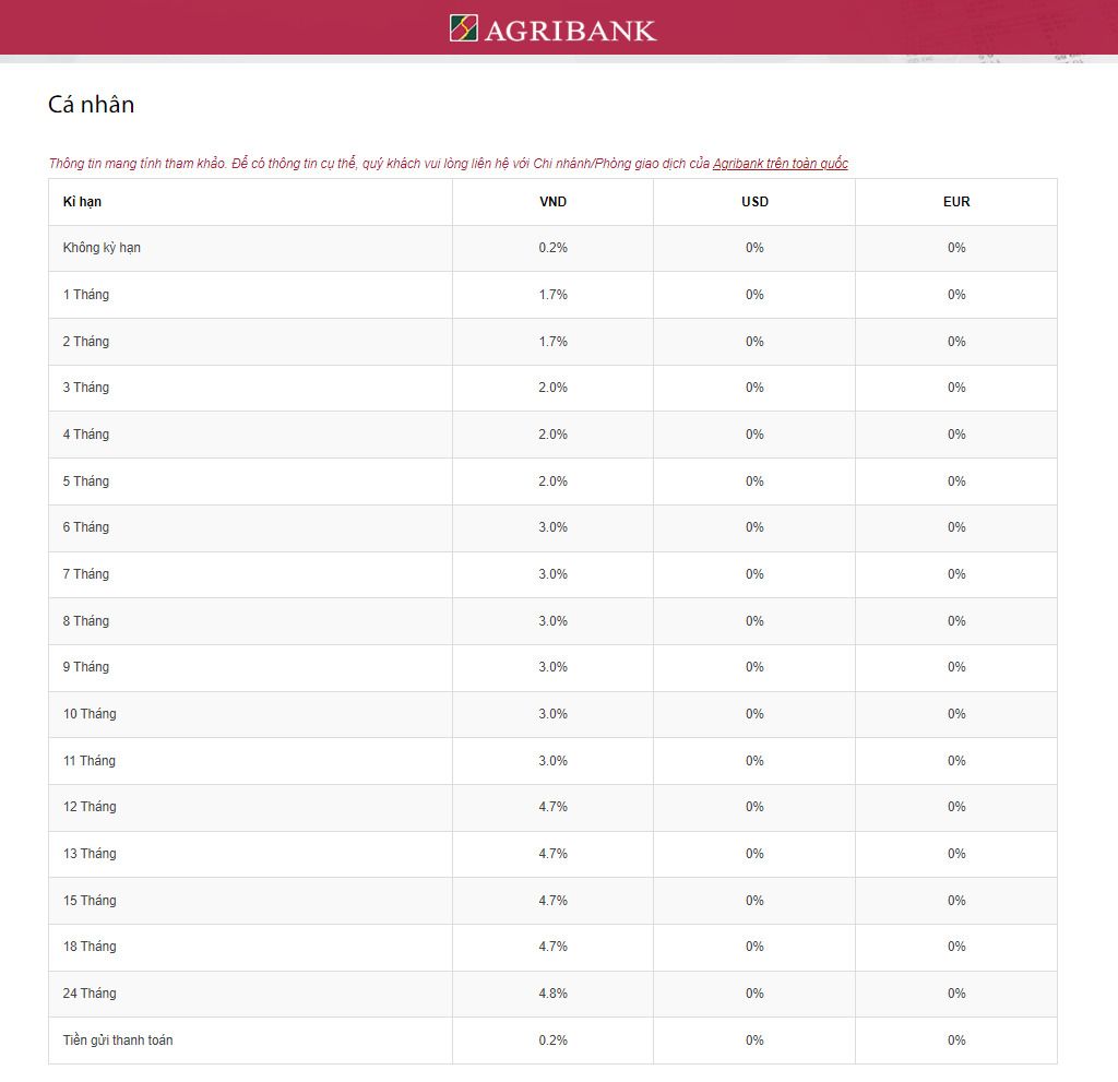 The latest interest rates for savings at Agribank. Screen shot.