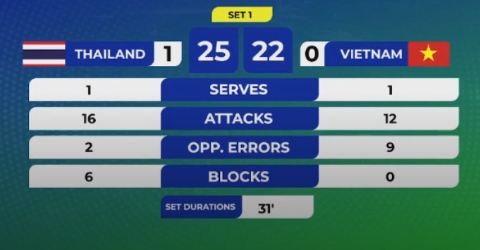 Set 1 score