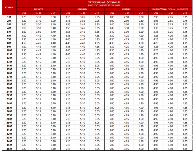 Lãi suất Techcombank tại quầy mới nhất tháng 8.2024. Ảnh chụp màn hình.