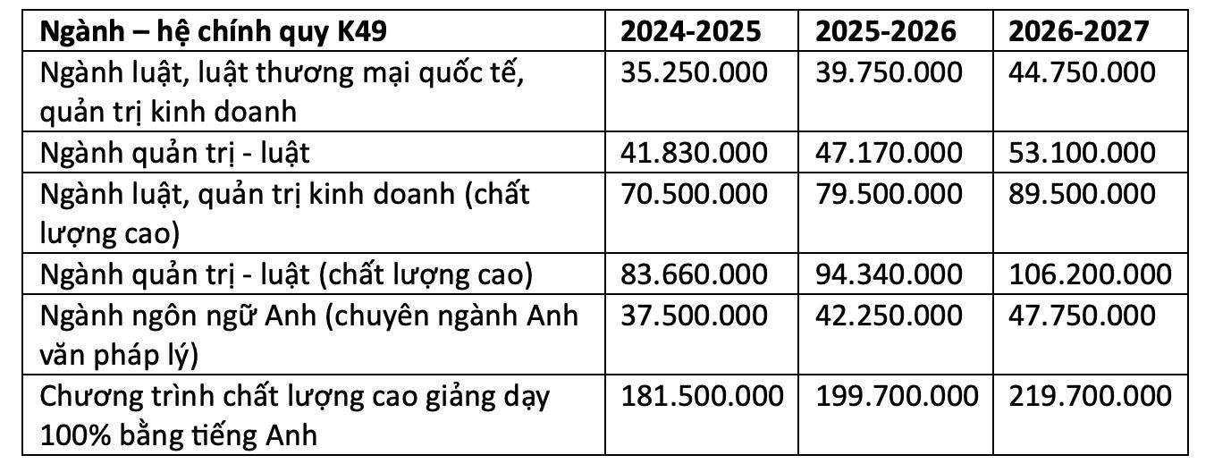 Bản học phí của Trường Đại học Luật TP.HCM. Ảnh: chụp màng hình