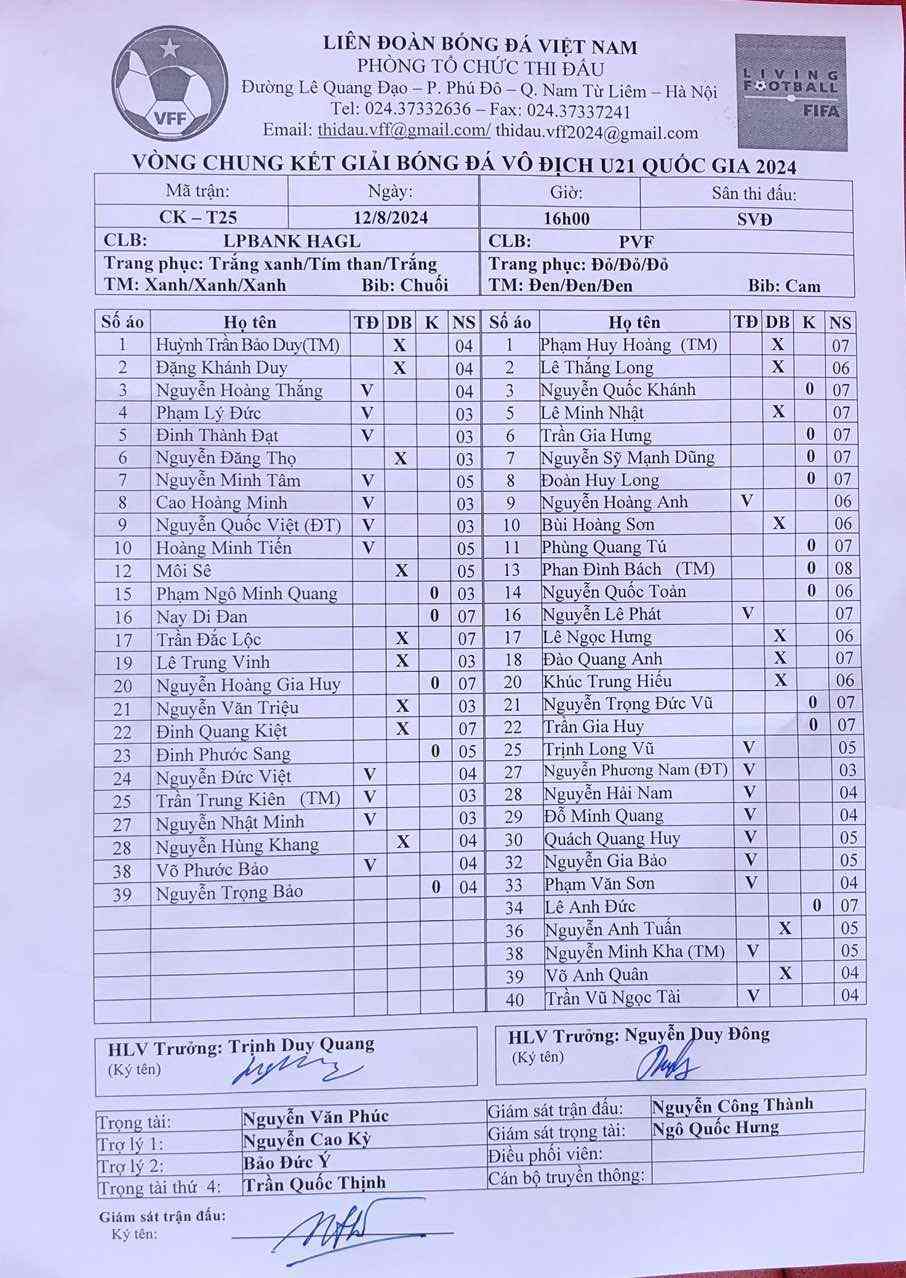 U21 Hoang Anh Gia Lai lineup vs U21 PVF.