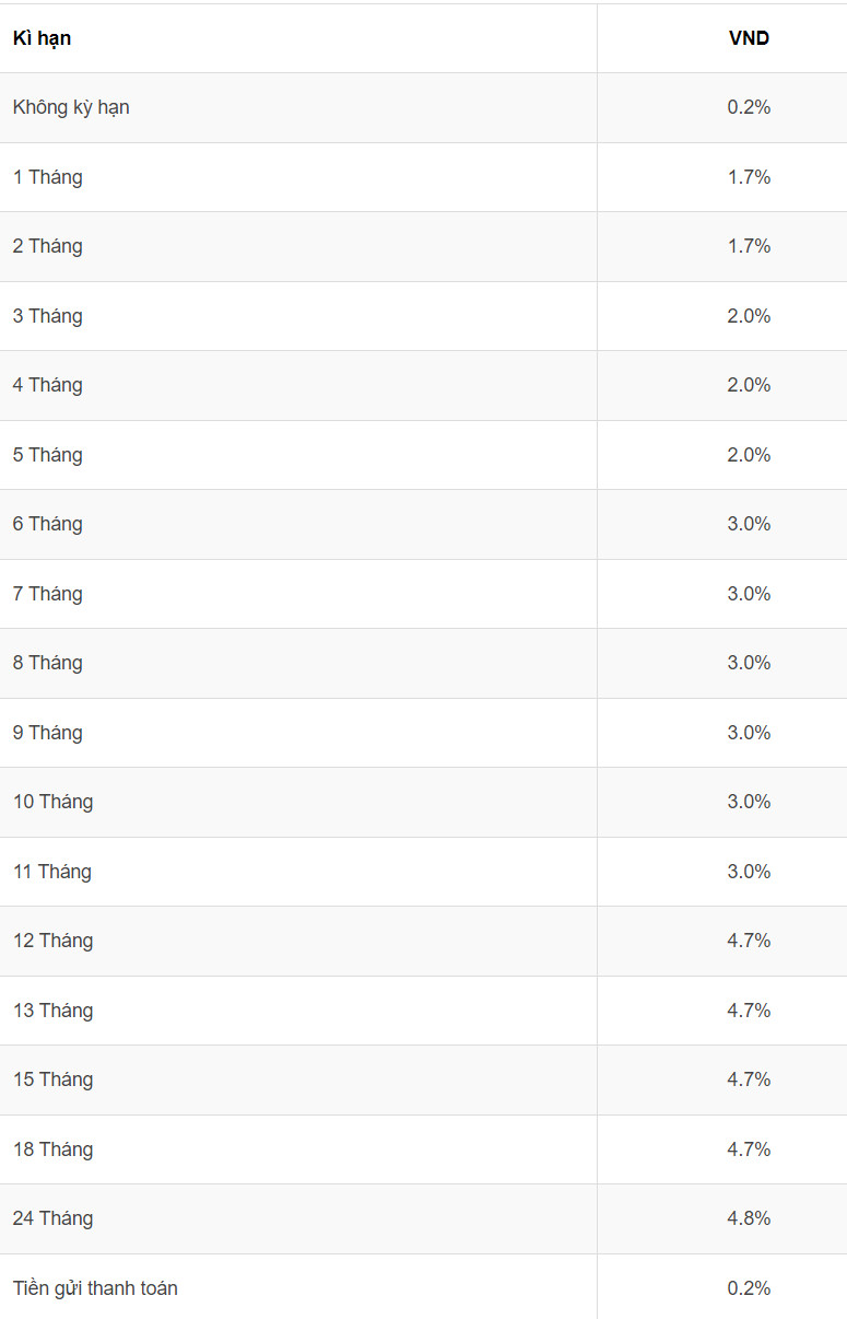 Current deposit interest rate schedule at Agribank. Screenshot.  