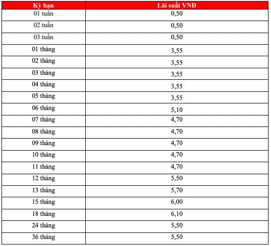 HDBank online savings interest rate schedule. Screenshot