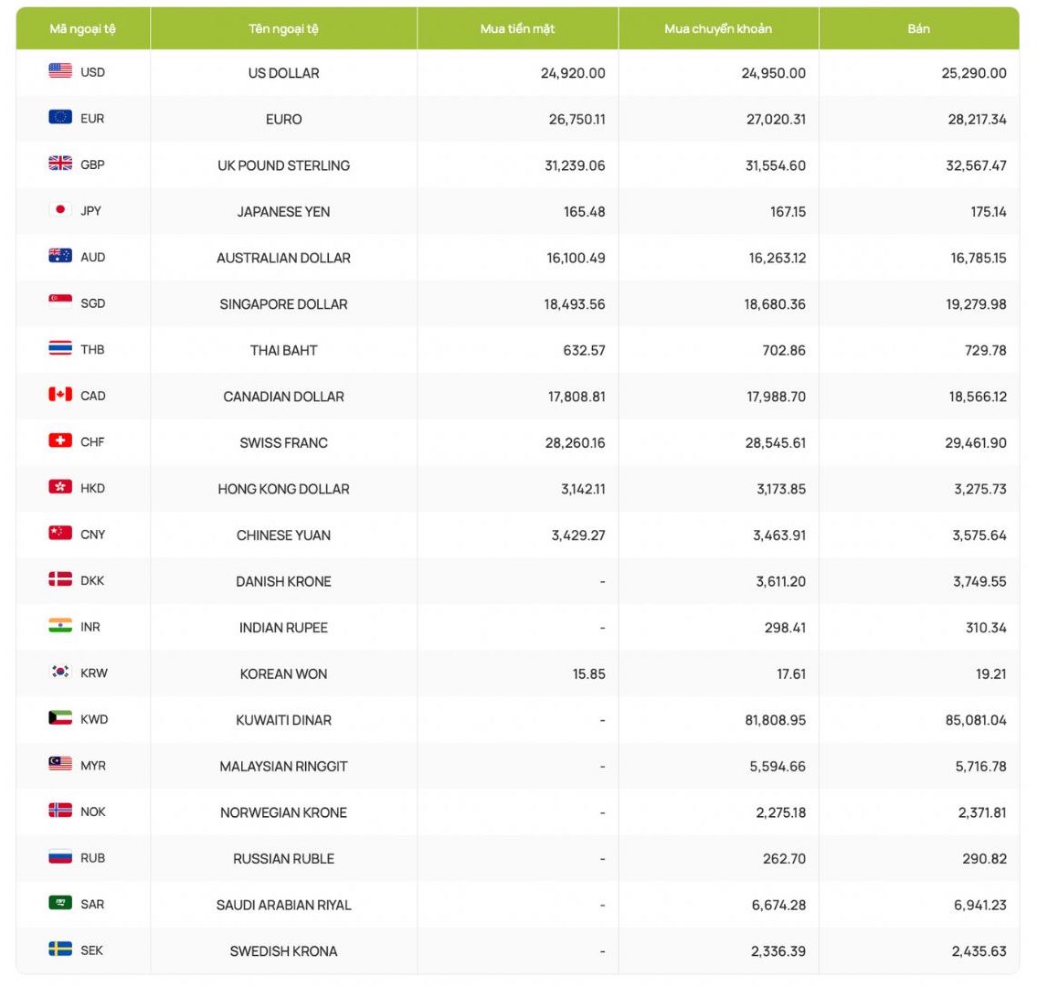 Foreign exchange rates, USD exchange rates, exchange rates, Canadian dollar, Euro, British Pound, Yuan, Japanese Yen... Screenshot