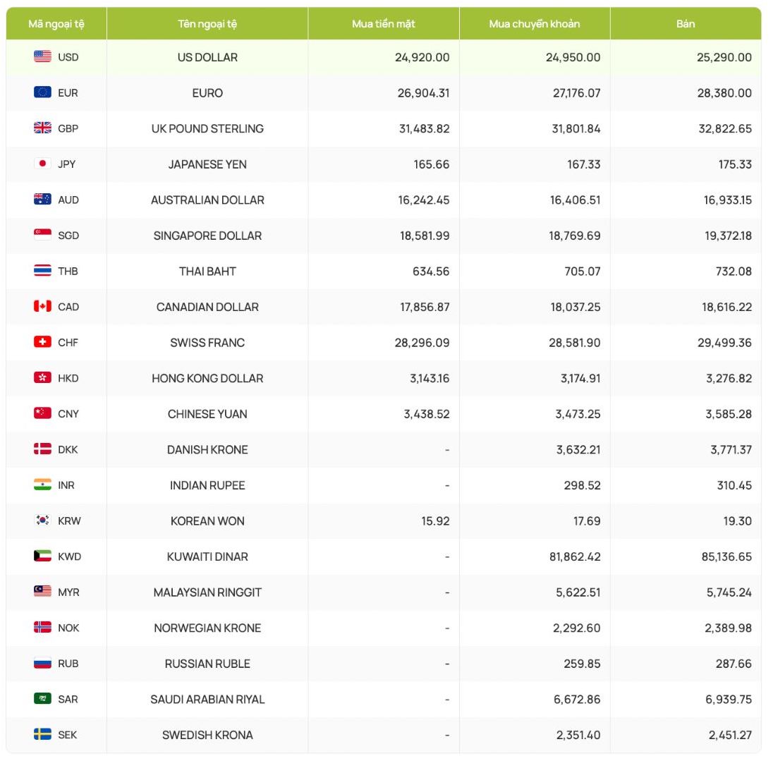 Foreign exchange rates, USD exchange rates, exchange rates, Canadian dollar, Euro, British Pound, Yuan, Japanese Yen... Screenshot