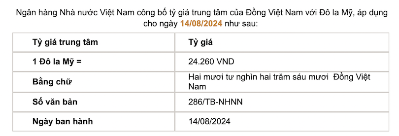 The central exchange rate is announced by the State Bank. Screenshot