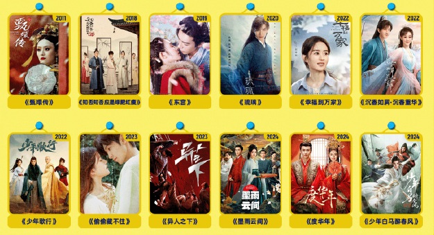 List of the most popular summer movies of the Youku platform. Photo: Weibo