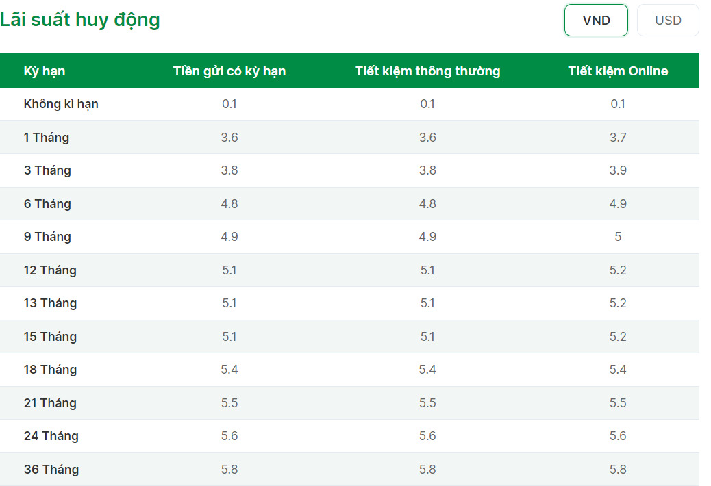 Latest interest rate schedule for savings deposits at OCB. Screenshot.