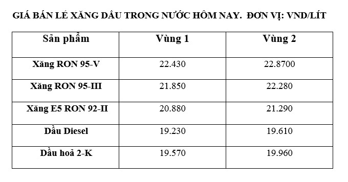 Domestic gasoline prices on August 16 according to Petrolimex's published price list.