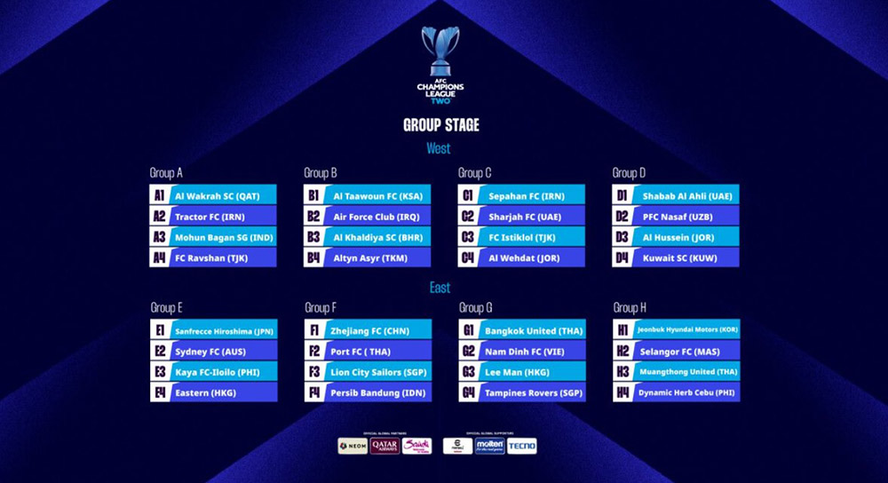 Draw results for the 2024-2025 Asian Cup C2 group stage. Photo: AFC